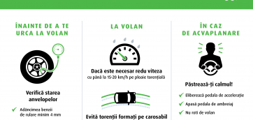 nt-aquaplaning-infographics-2017_EN copy RO(1)