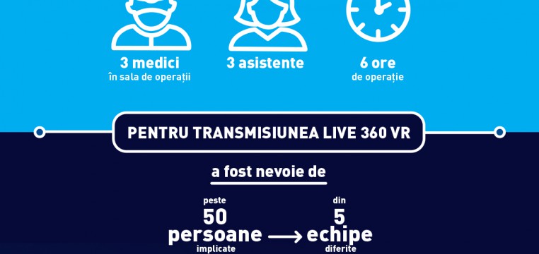 INFOGRAPHIC_Prima operatie LIVE 360 VR din Romania