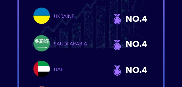 HONOR business performance in 2018