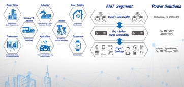 FSP Power AIoT Application