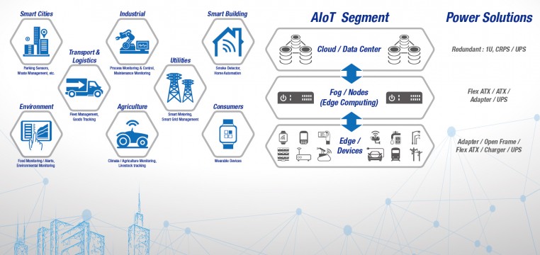 FSP Power AIoT Application