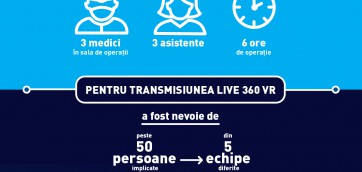 INFOGRAPHIC_Prima operatie LIVE 360 VR din Romania